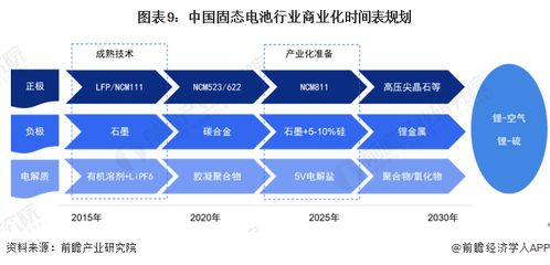 能量密度超600瓦時(shí)/千克！我國(guó)全固態(tài)電池材料突破開(kāi)啟電動(dòng)車新紀(jì)元