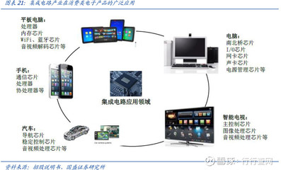 龍頭80億重金落子紹興，國(guó)產(chǎn)集成電路加速破局