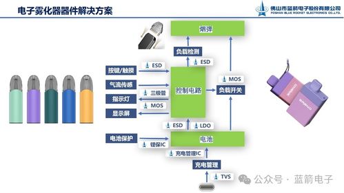 藍(lán)箭電子攜全方位電子器件解決方案，亮相第五屆霧化物產(chǎn)業(yè)鏈展覽會(huì)